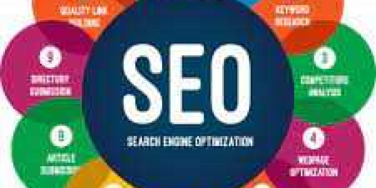 Best Search Engine Optimization & Marketing | Speed Optimisation