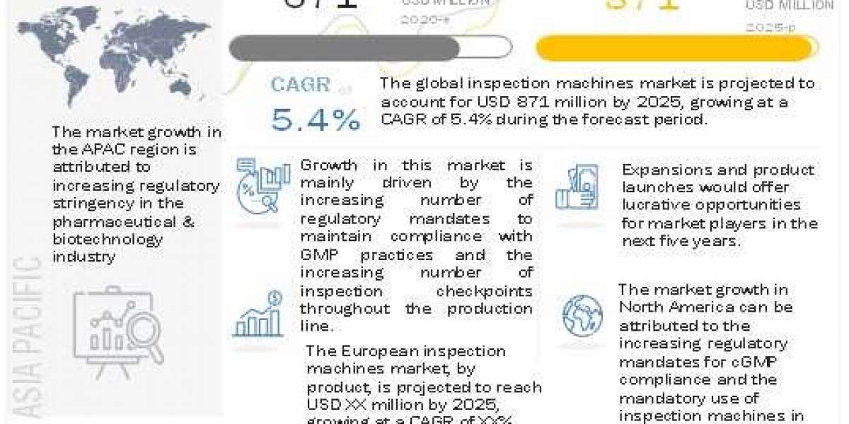 Inspection Machines Market worth $871 million by 2025 - Exclusive Report by MarketsandMarkets™