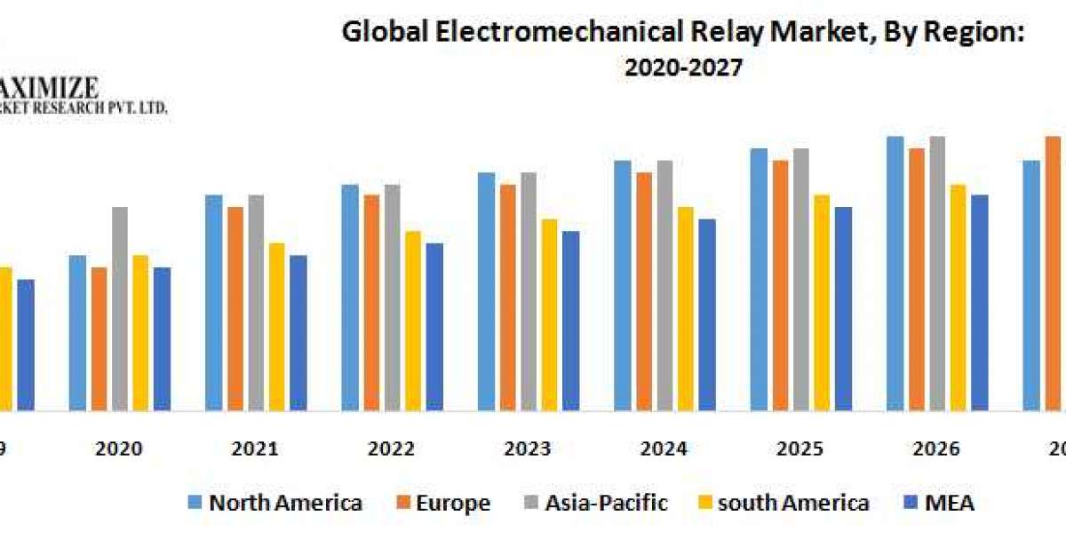 Electromechanical Relay Market Size, Share, Growth, Demand, Revenue, Major Players, and Future Outlook