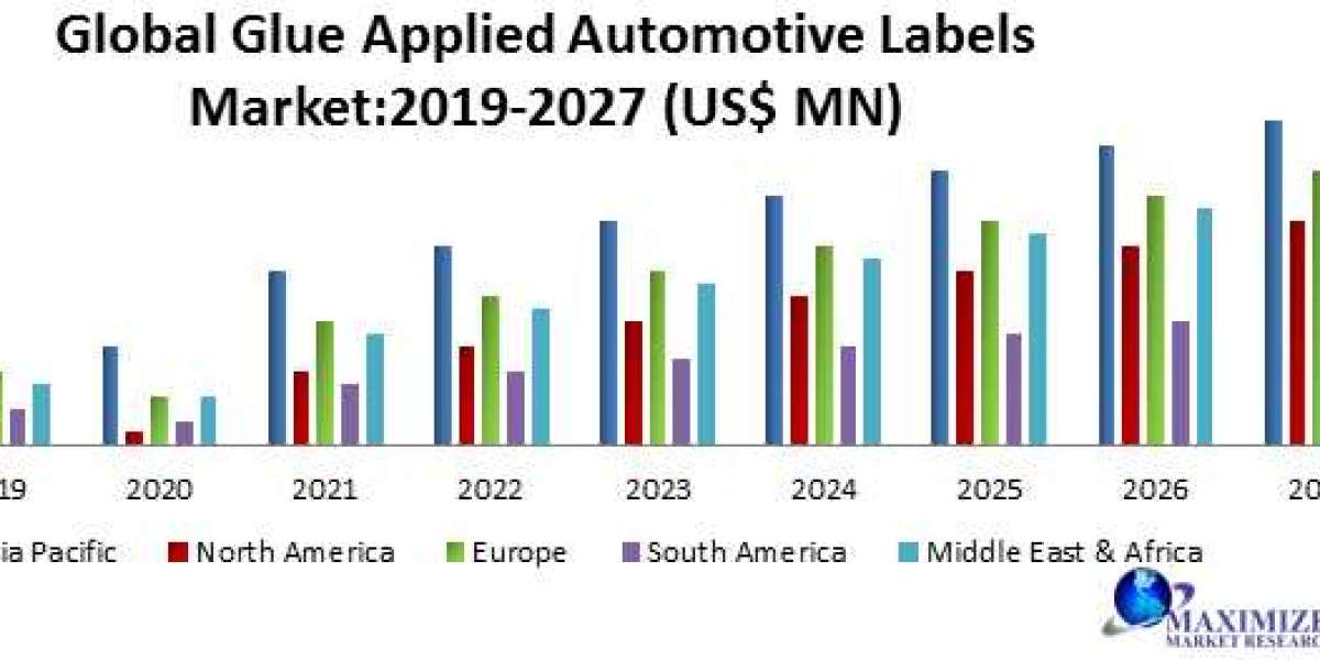 Global Glue Applied Automotive Labels Market  Industry Outlook, Size, Growth Factors and Forecast  2027