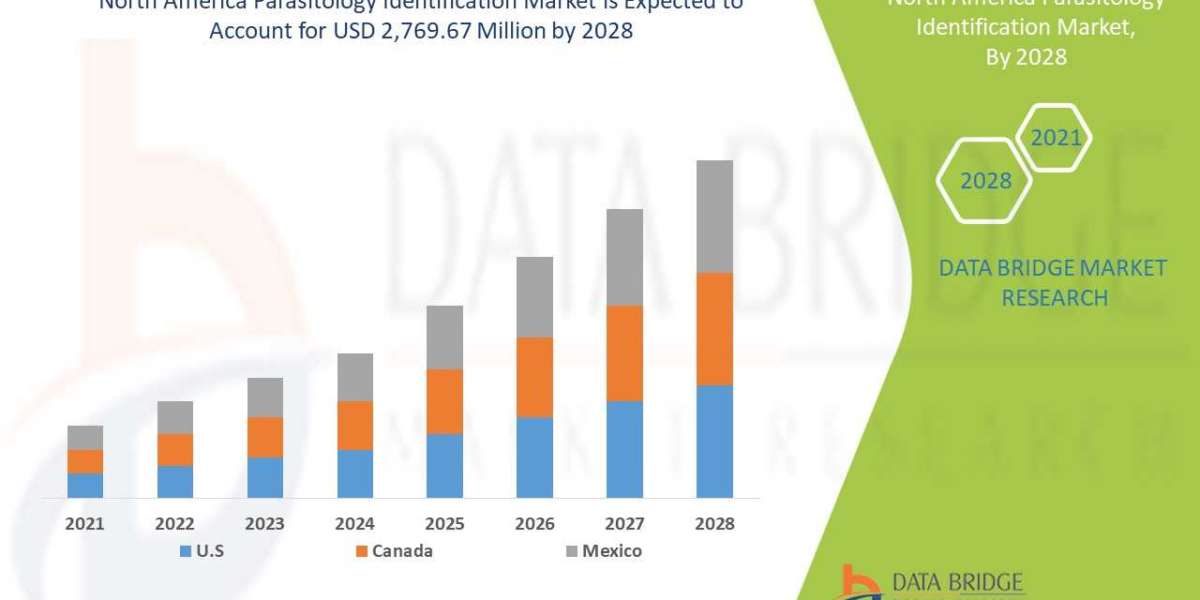 North America Parasitology Identification Market - Industry Trends, Growth, Analysis, Opportunities And Forecast 2028