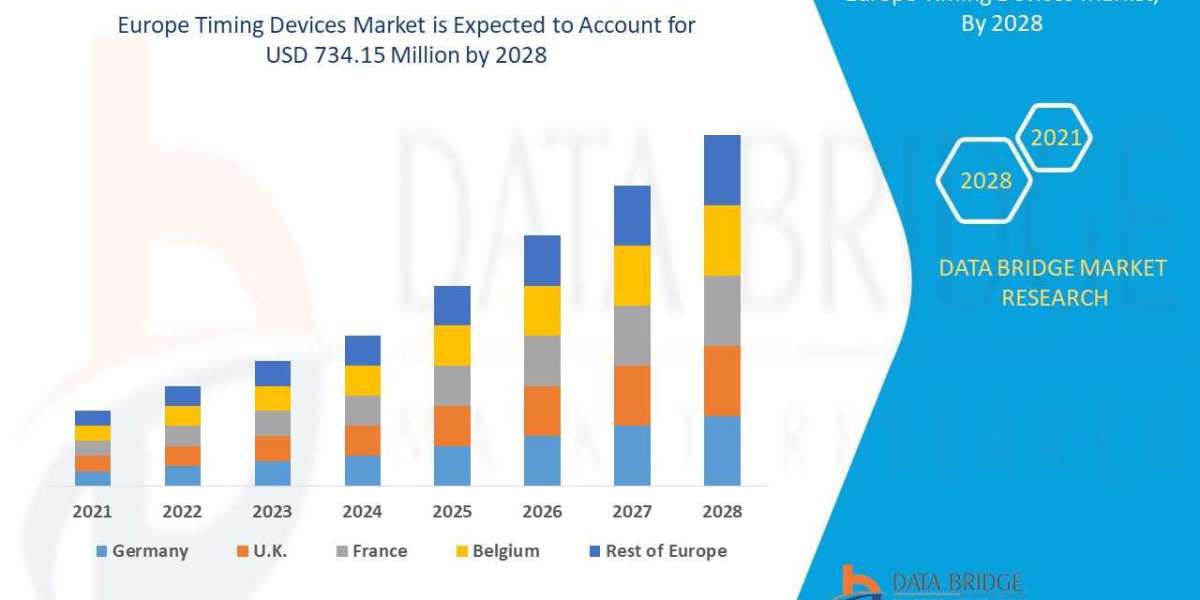 Europe Timing Devices Market - Industry Trends, Growth, Analysis, Opportunities And Forecast 2028