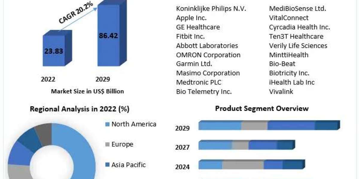 Wearable Biosensors in Healthcare: Technology, Applications, and Market Outlook