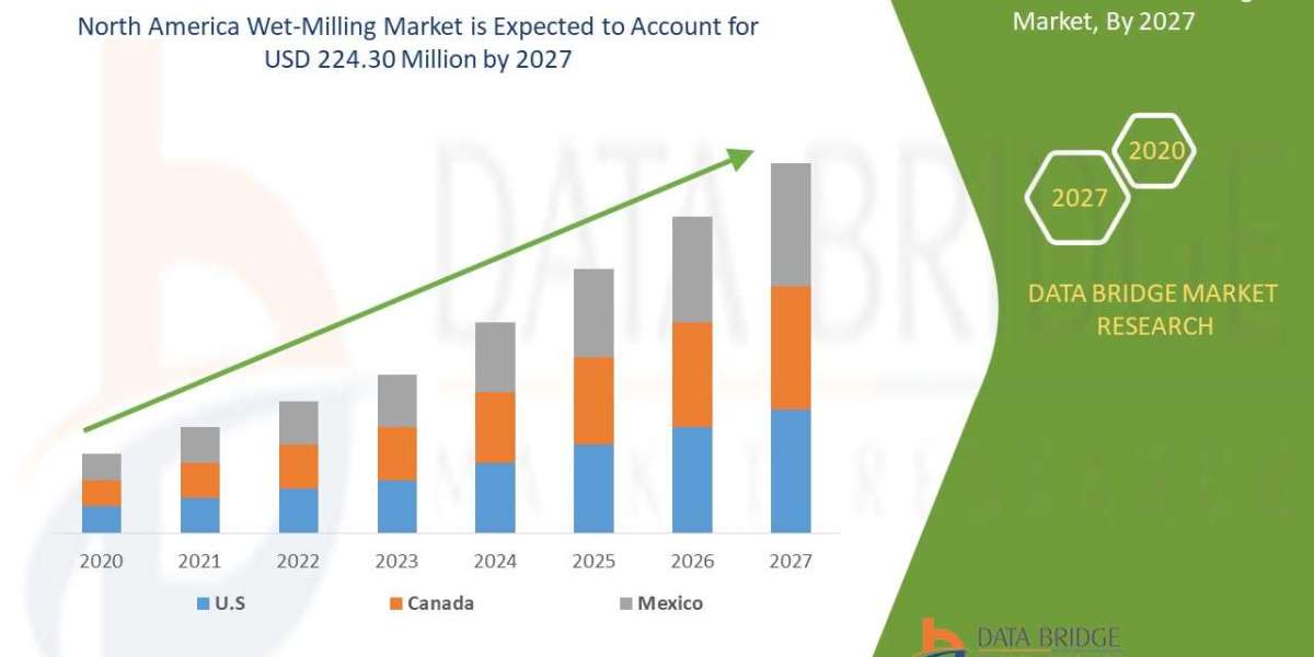 North America Wet Milling Market Trends, Share, Industry Size, Growth, Opportunities, and Forecast By 2030