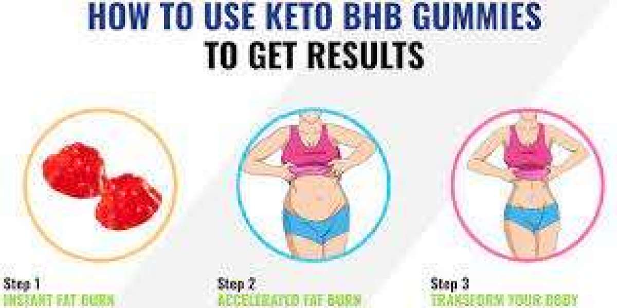 Gayle King keto gummies:A Delicious and Effective Way to Enjoy CBD