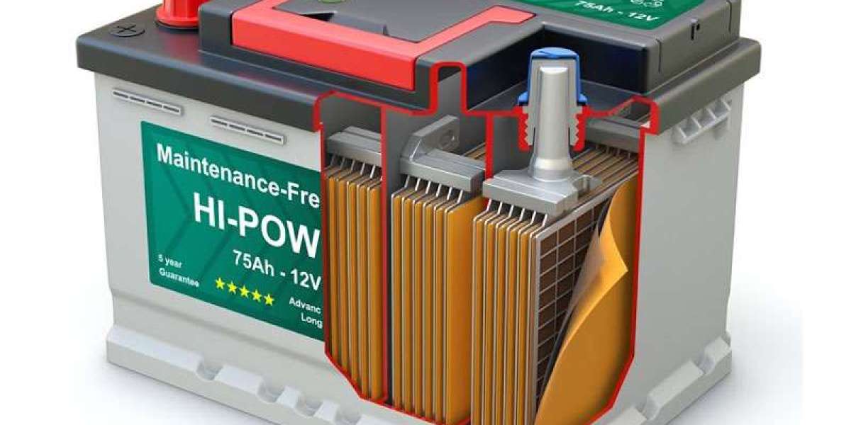 Lead Acid Battery Market Size, Growth, Outlook, Share, Segmentation Analysis, Revenue and Forecast 2035