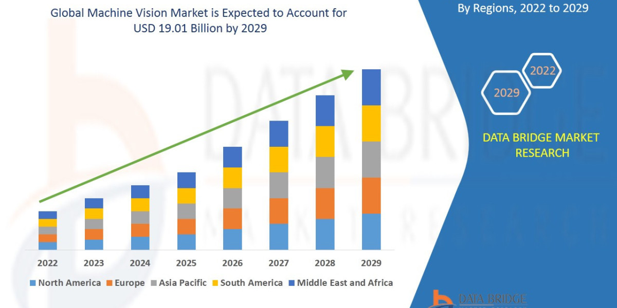 Machine Vision Market Trends, Share, Industry Size, Growth, Opportunities and Forecast By 2029.