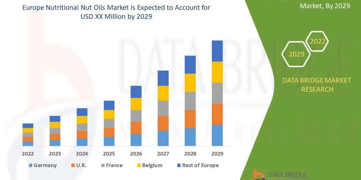 Europe Nutritional Nut Oils Market – Industry Trends and Forecast to 2029