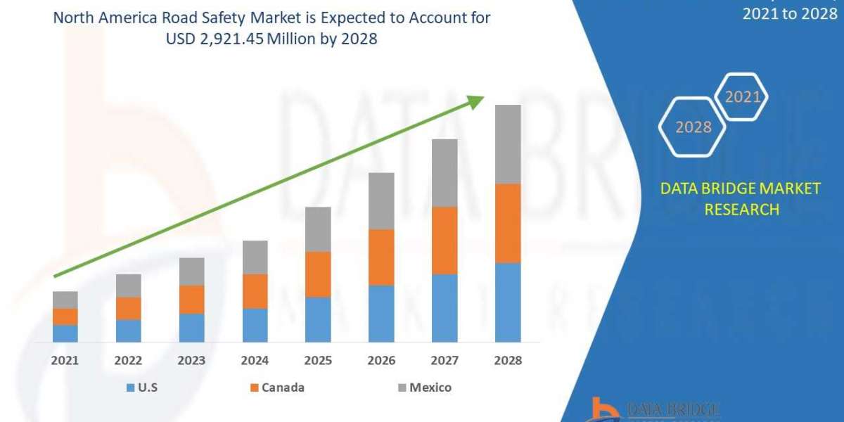 North America Road Safety Market Demand, Insights and Forecast Up to 2028