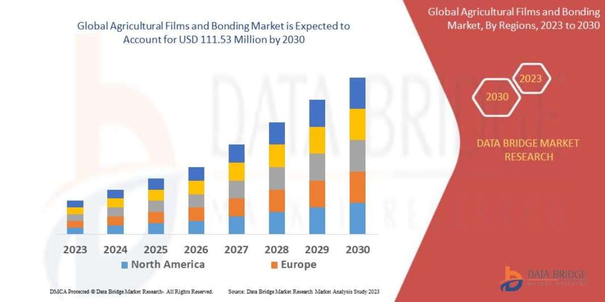 Agricultural Films and Bonding Size, Share, Growth, Demand, Emerging Trends and Forecast by 2030