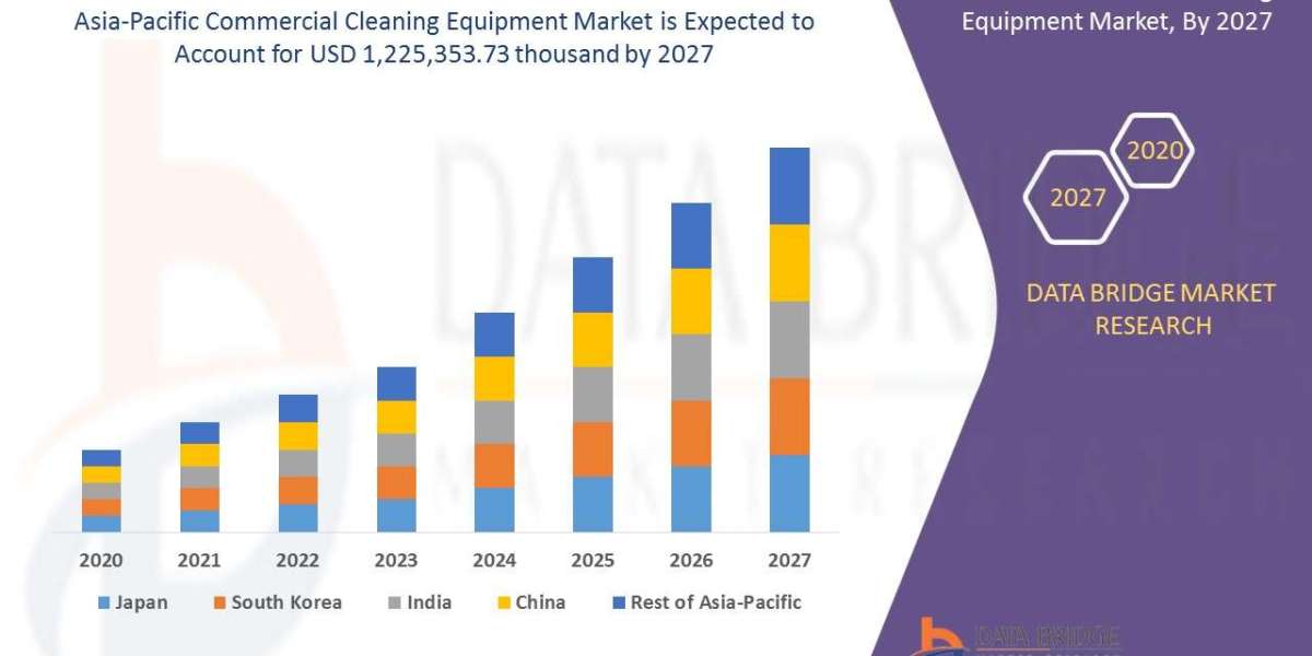 Asia-Pacific Commercial Cleaning Equipment Market – Industry Trends and Forecast to 2027