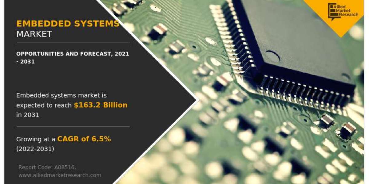 Embedded Systems Market Size, Share, Growth 2021-2031