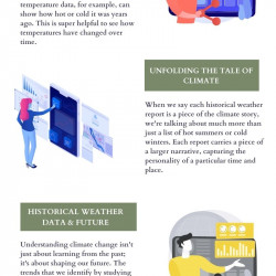 How Historical Weather Reports Illuminate Climate Change Trends | Visual.ly