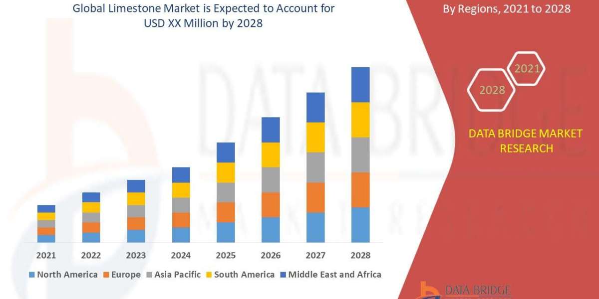 Limestone Size, Demand, and Future Outlook: Global Industry Trends and Forecast to 2028