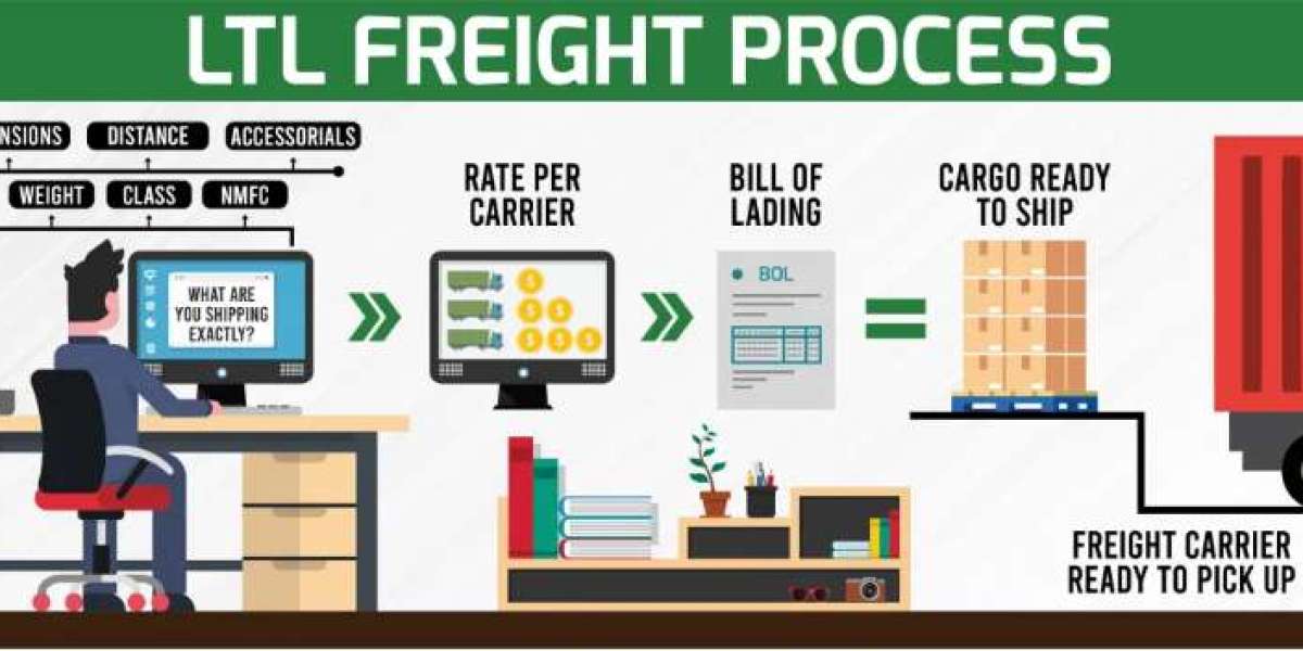 Navigating the Road: Understanding the Dynamics of LTL Freight