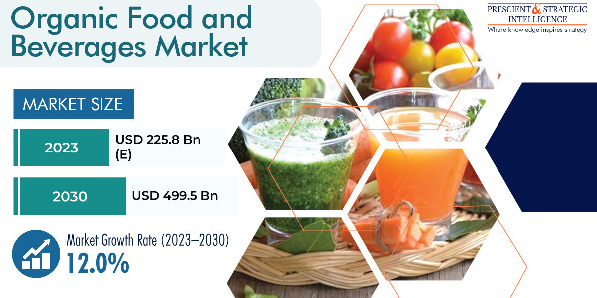 Organic Food and Beverages Market with Global Competitive Analysis, and New Business Developments