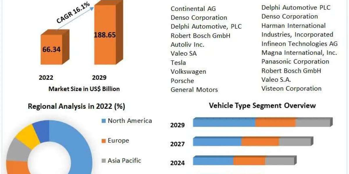 Connected Car Devices Market Analysis, Growth, Trends And Industry Report 2029