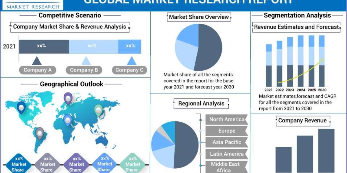 Integrated Bridge Systems Market Information, Figures, and Analytical Insights 2023 – 2032
