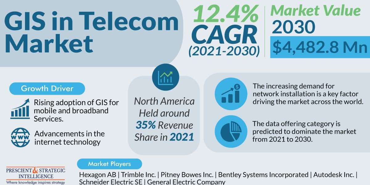 Connecting Networks: Insights into the GIS in Telecom Market, Trends, and Geospatial Solutions