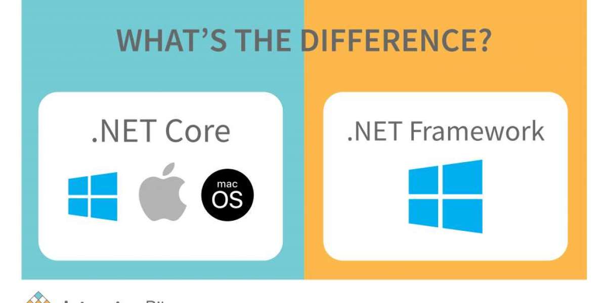 .NET Core vs .NET Framework: Choosing the Right Path for Your Development Journey