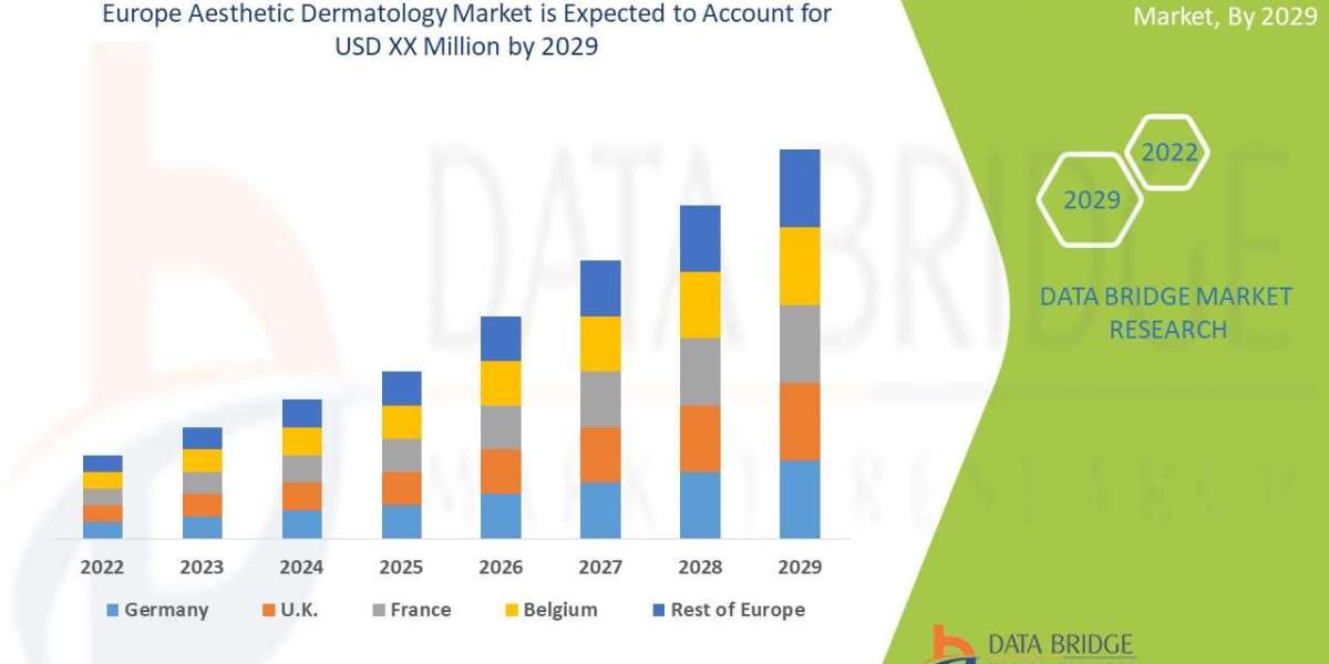 Europe Aesthetic Dermatology Market Size, Share & Trends Analysis Report