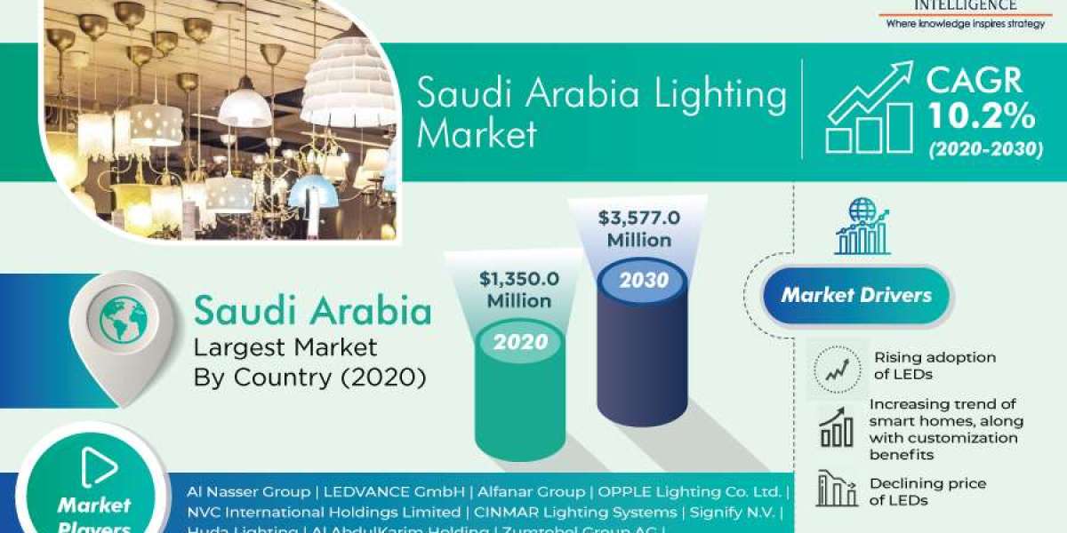 Illuminating Opportunities Exploring Saudi Arabia's Lighting Market