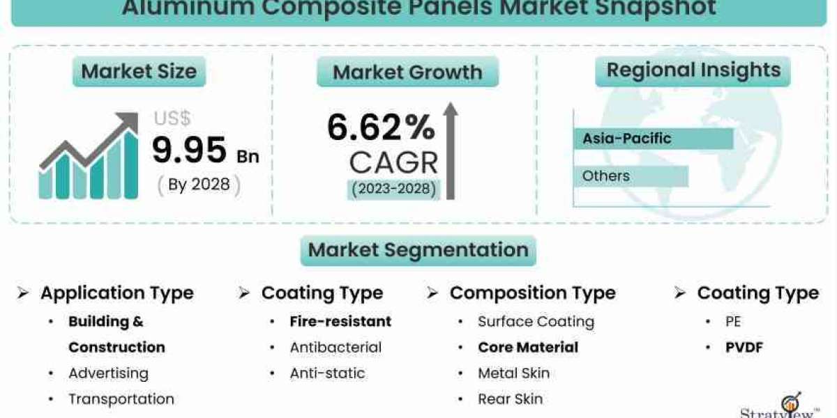 Strength in Simplicity: The Growing Demand for Aluminum Composite Panels