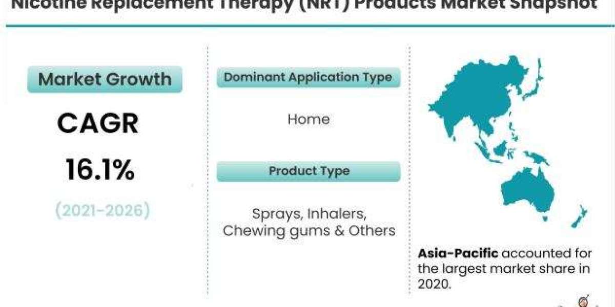 Nicotine Replacement Therapy (NRT) Products Market to Witness a Handsome Growth during 2021 – 2026