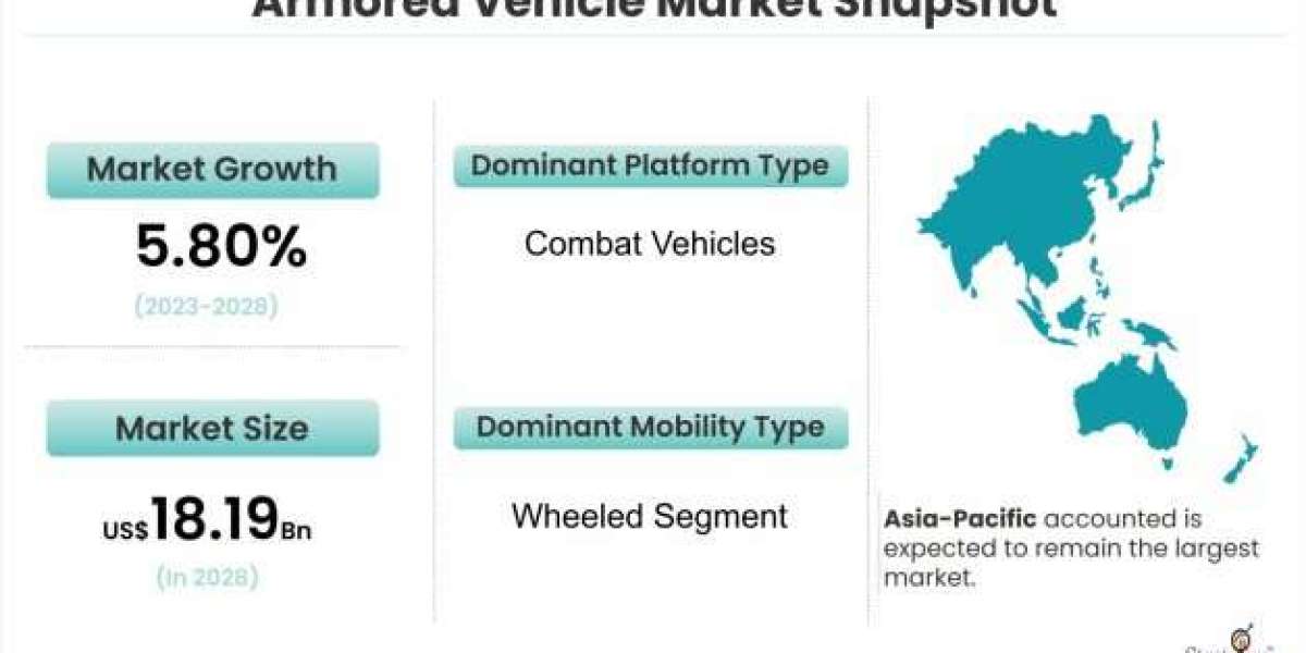 Armored Vehicle Market Is Likely to Experience a Strong Growth During 2023-2028