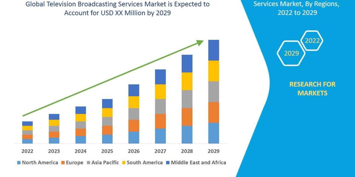 Television Broadcasting Services  Market Size, Share, Growth | Opportunities,