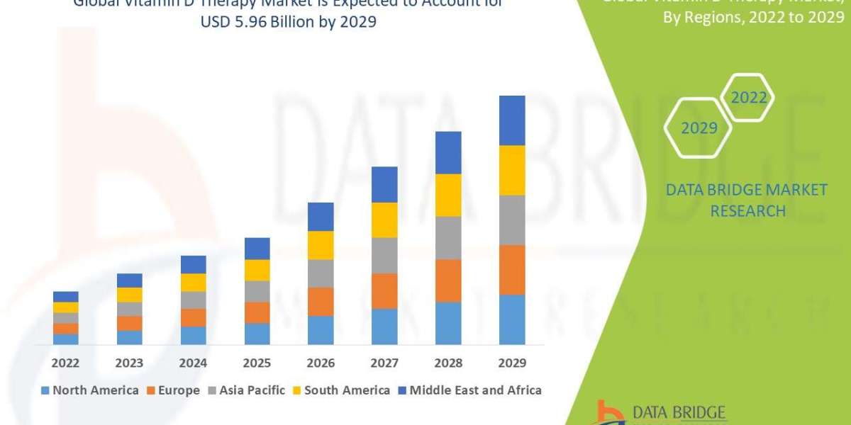 Vitamin D Therapy Market Size, Share, Trends, Demand, Growth, Challenges And Competitive Outlook