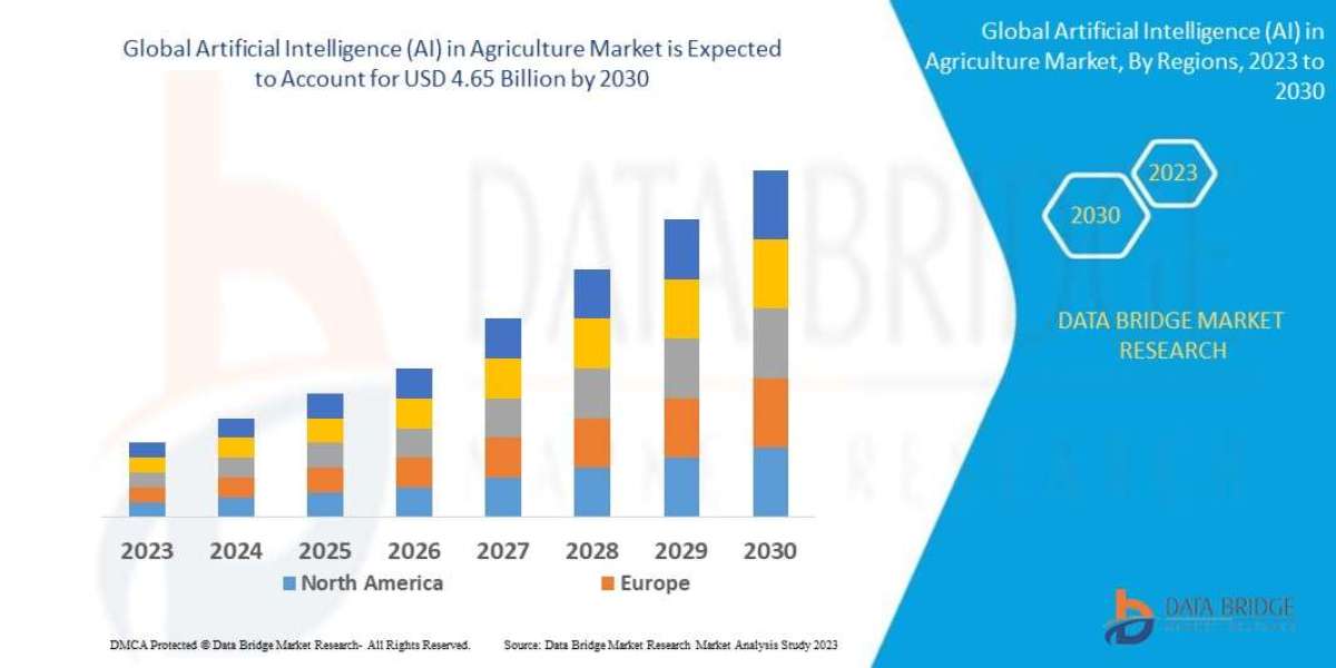 Artificial Intelligence (AI) in Agriculture Market Size, Share Analysis Report