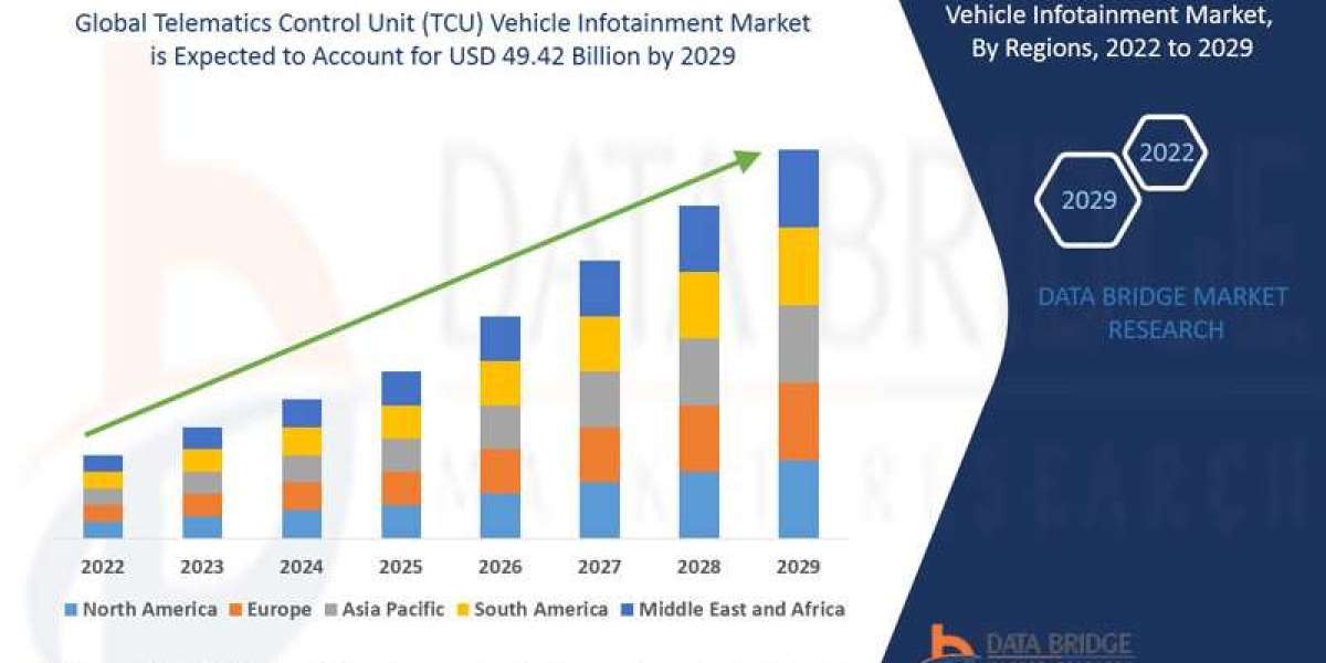 Telematics Control Unit (TCU) Vehicle Infotainment Market Size, Share, Trends, Industry Growth And Competitive Analysis