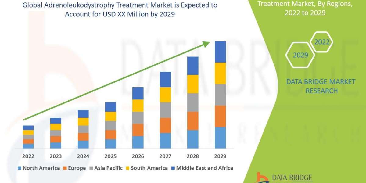 Adrenoleukodystrophy Treatment   Market Size Report- Industry Growth Analysis