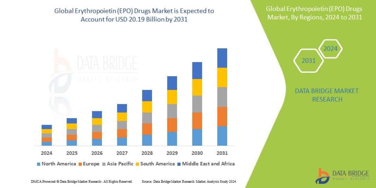 Erythropoietin (EPO) Drugs Market Size, Share, Key Drivers, Trends, Challenges And Competitive Analysis