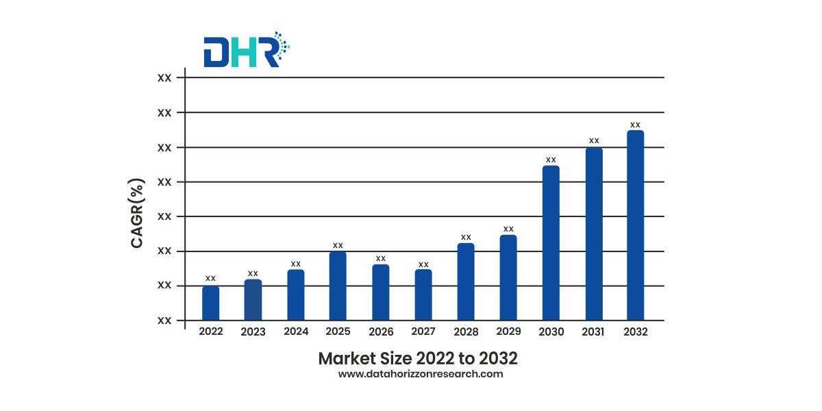 Rough Terrain Lift Truck Market to Exceed Valuation of USD 86.8 Billion at a 3.5% CAGR by 2032