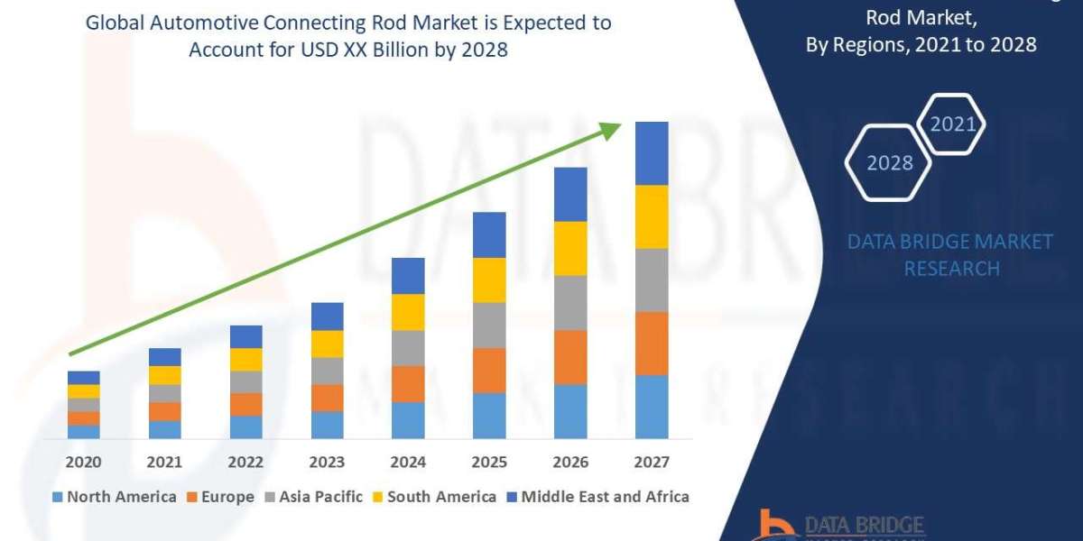 Automotive Connecting Rod Market by Size, Share, Forecast, & Trends