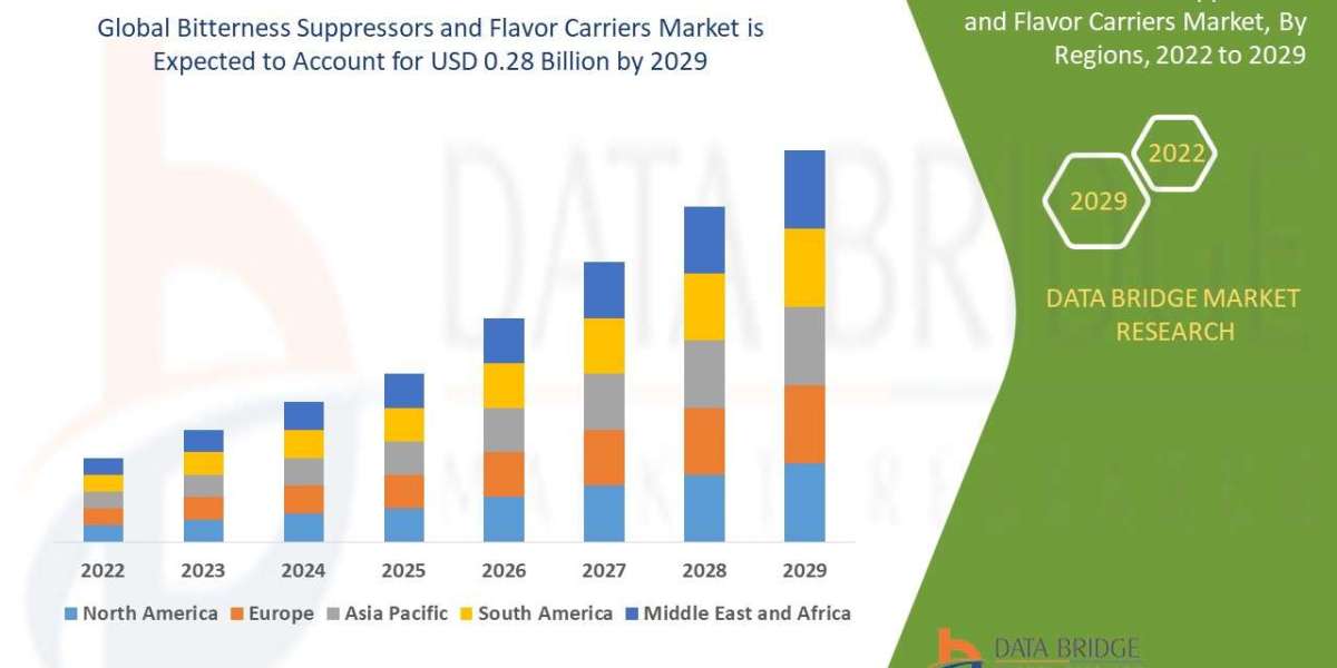 Bitterness Suppressors and Flavor Carriers Market Size, Share, Key Drivers, Trends, Challenges And Competitive Analysis