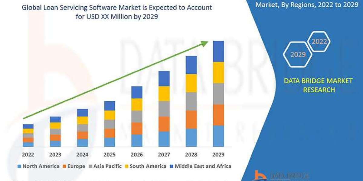 Loan Servicing Software Market Trends, Share, and Forecast By 2029