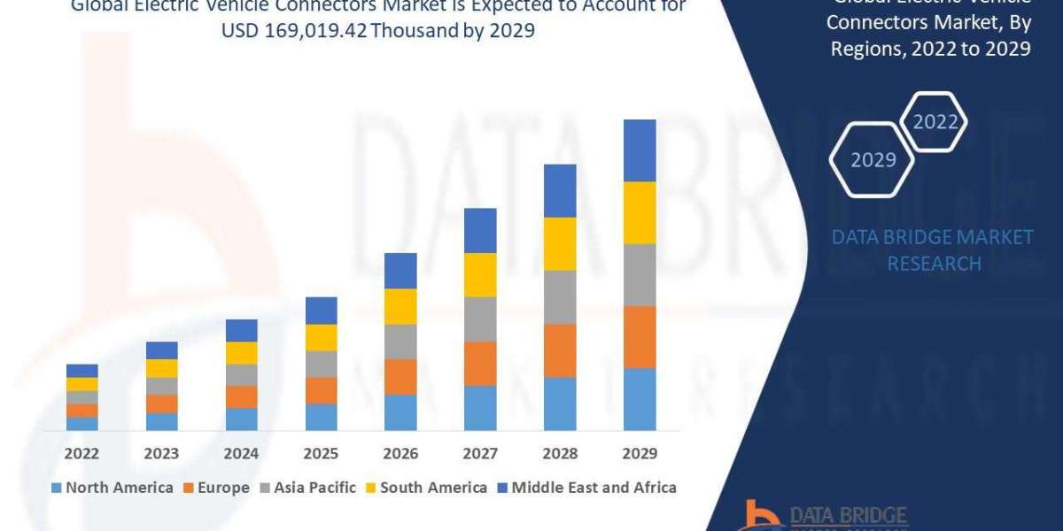 Electric Vehicle Connectors: Industry Analysis Trends and Forecast By 2029