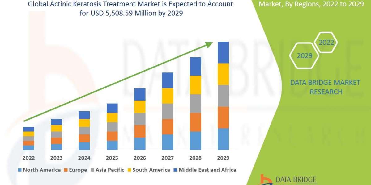 Actinic Keratosis Treatment   Market Size, Industry Share Forecast