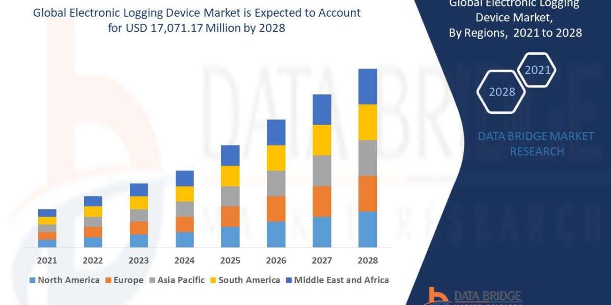 Electronic Logging Device Market Size, Share, Trends, Growth Opportunities And Competitive Outlook