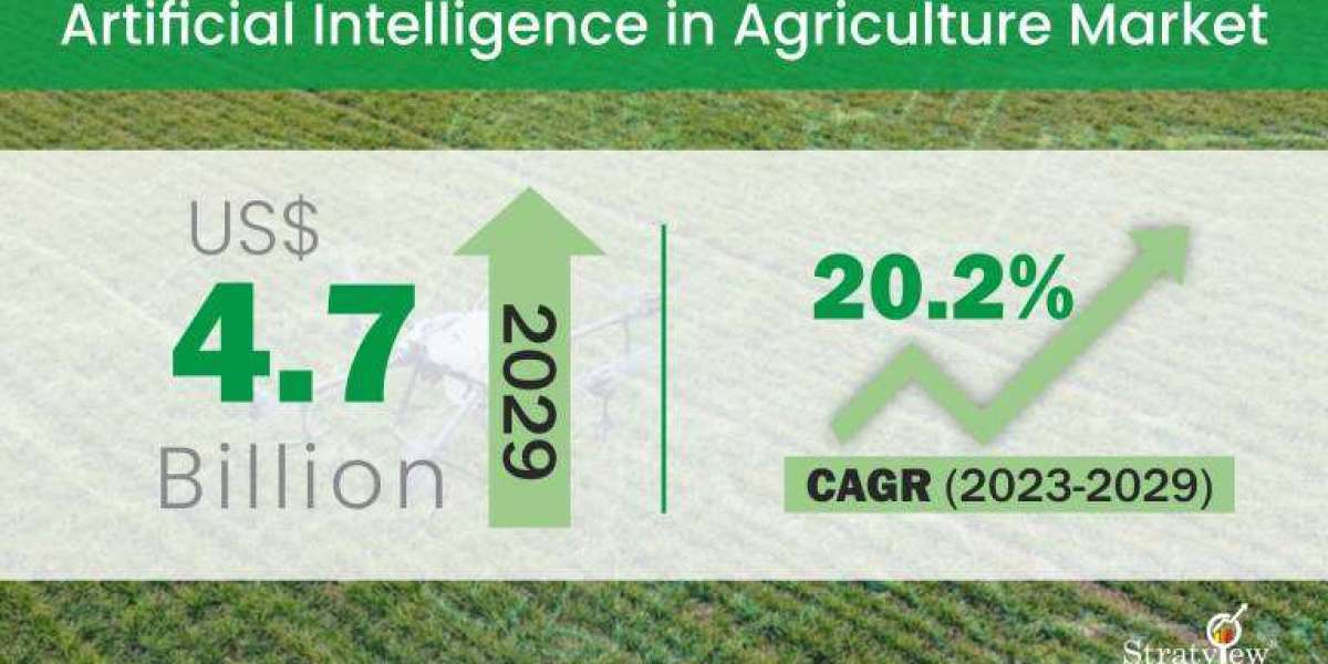 Artificial Intelligence in Agriculture Market is Anticipated to Grow at an Impressive CAGR During 2023-2029