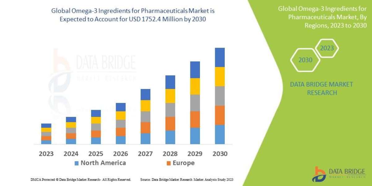 Omega-3 Ingredients for Pharmaceuticals Market Size, Share, Trends, Growth Opportunities And Competitive Outlook