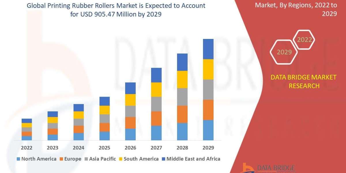 Printing Rubber Rollers Market Size, Share, Trends, Demand, Growth, Challenges And Competitive Outlook