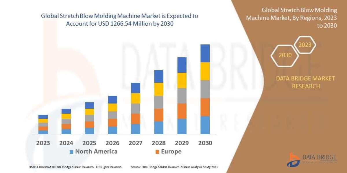 Stretch Blow Molding Machine Market Size, Share, Trends, Demand, Growth, Challenges And Competitive Outlook