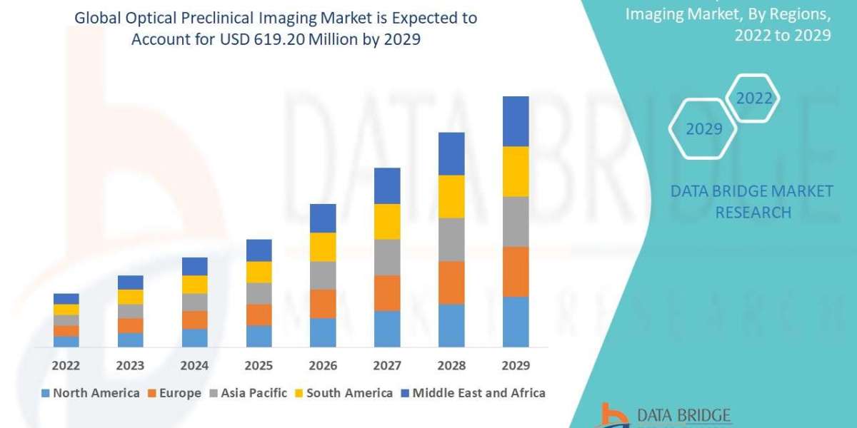Optical Preclinical Imaging Market Size, Share, Trends, Growth Opportunities And Competitive Outlook