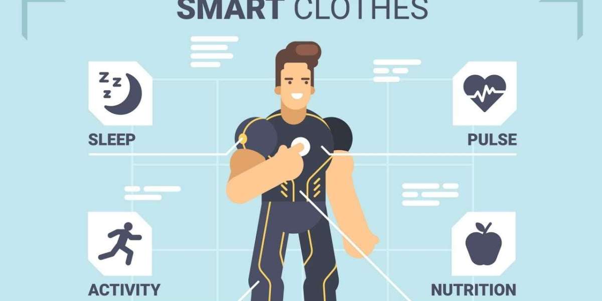 Smart Clothing Market Analysis, Size, Share, Growth and Trends by Forecast to 2027