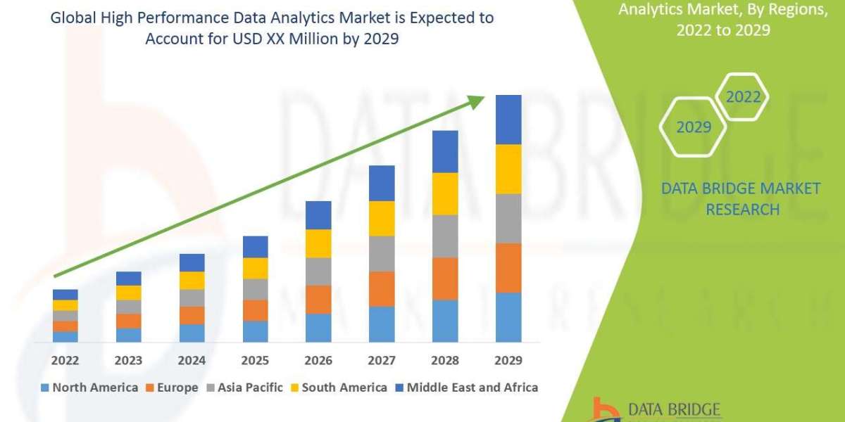 High Performance Data Analytics Market Size, Share, Trends, Industry Growth And Competitive Analysis