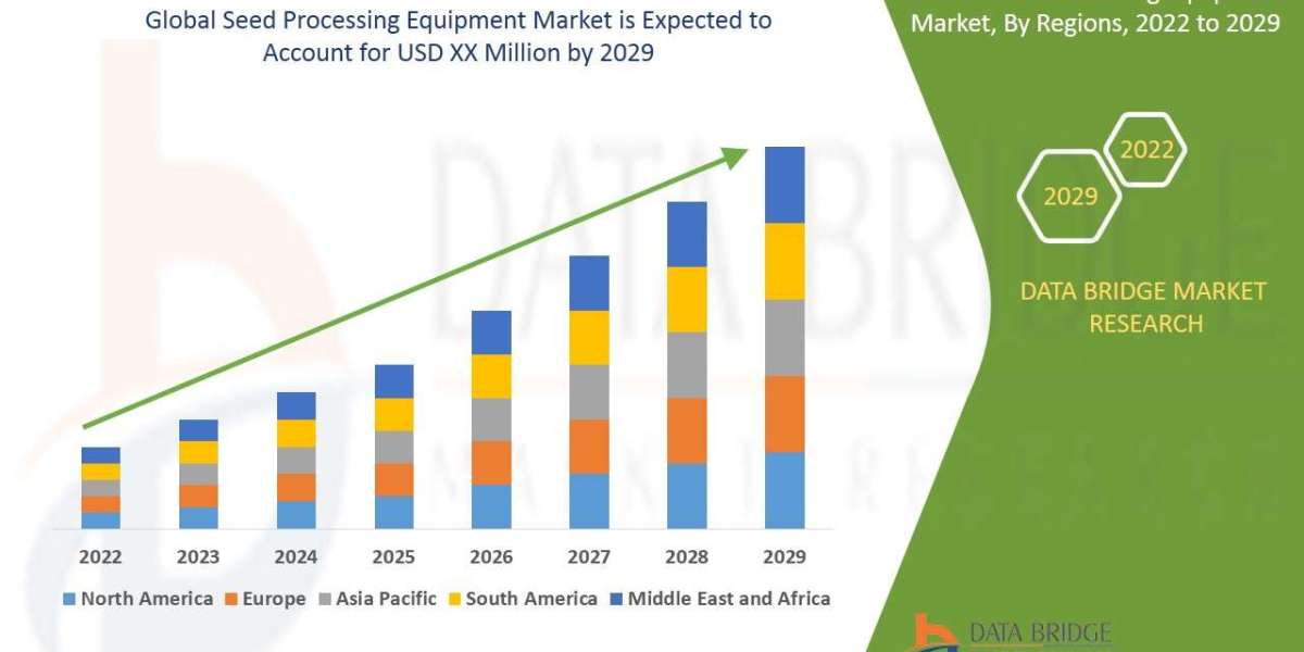 Seed Processing Equipment Market Size, Share, Trends, Growth Opportunities And Competitive Outlook